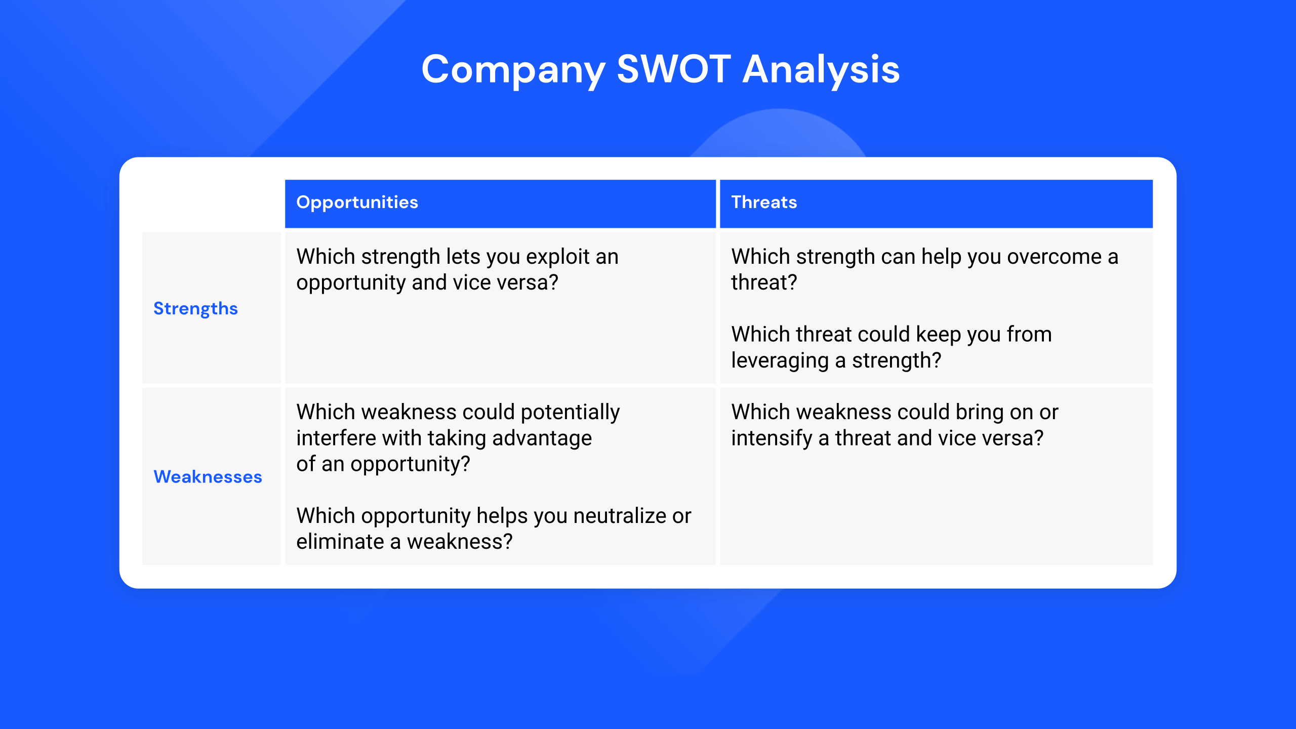 What are the Strengths, Weaknesses, Opportunities and Threats of Roblox  Corporation (RBLX). SWOT Analysis.