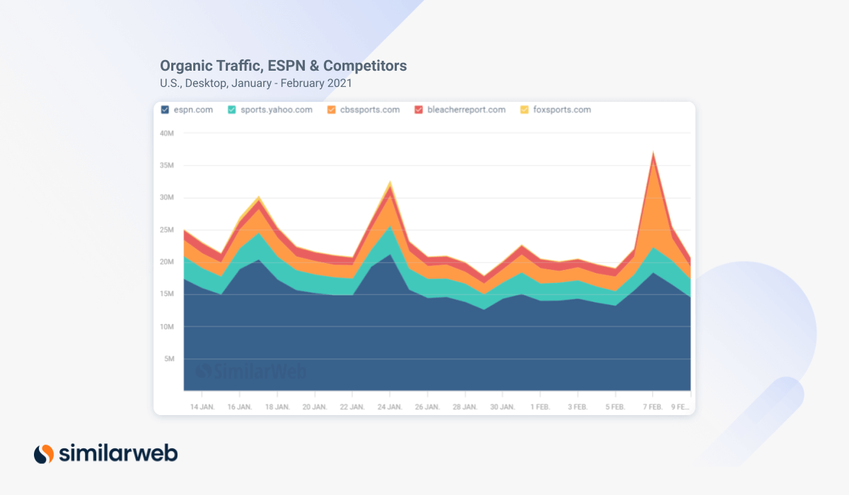 organic traffic superbowl