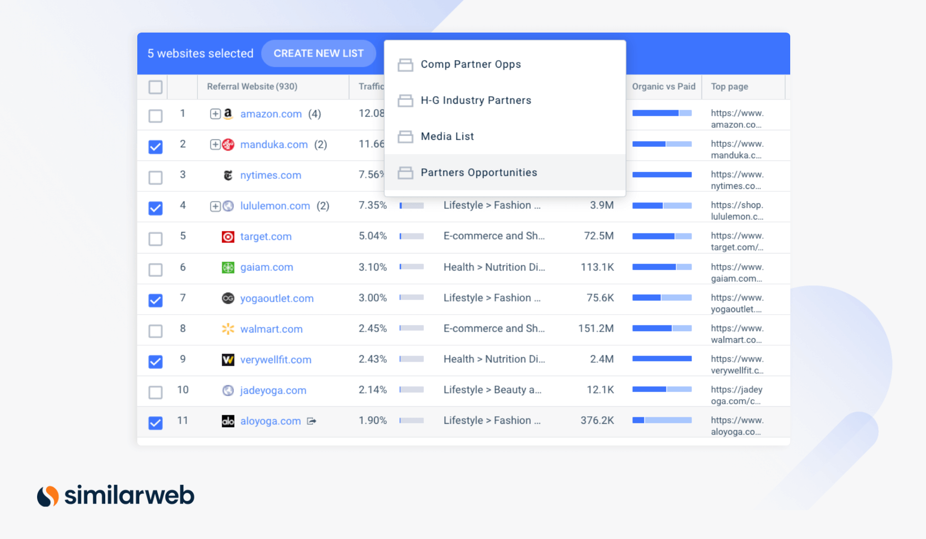 Websites listed in Similarweb platform representing Affiliate Marketing Opportunities