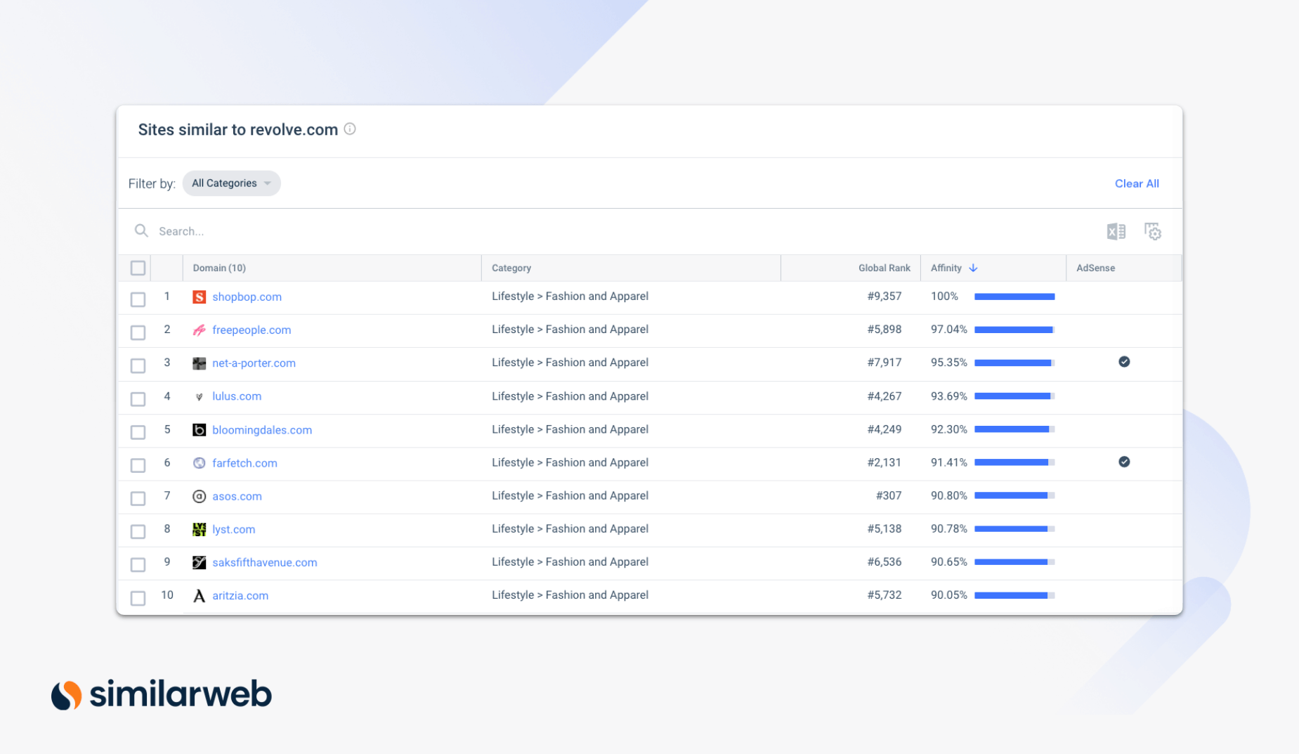 Affiliate research for revolve.com in Similarweb platform representing Affiliate Marketing Opportunities