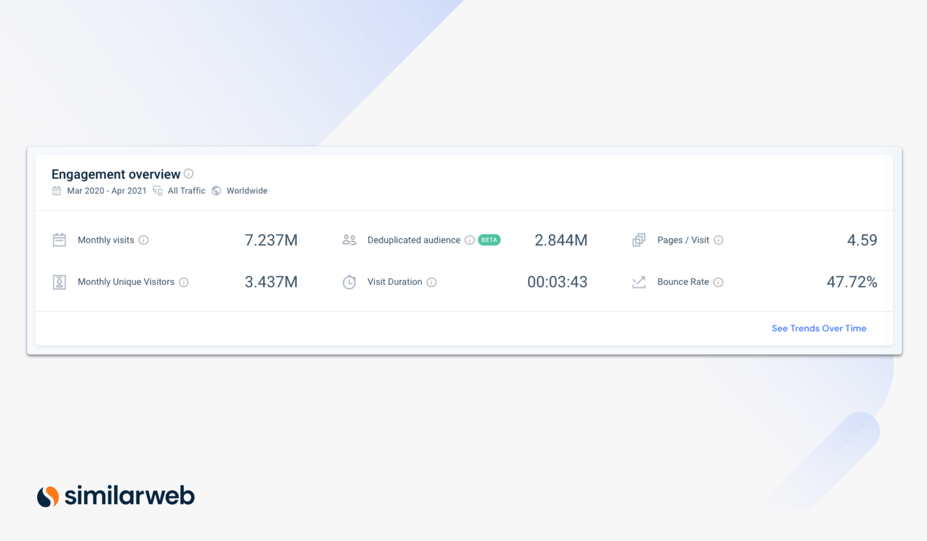 engagement overview for affiliates in Similarweb platform representing Affiliate Marketing Opportunities