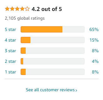 Star rating format for Amazon product reviews