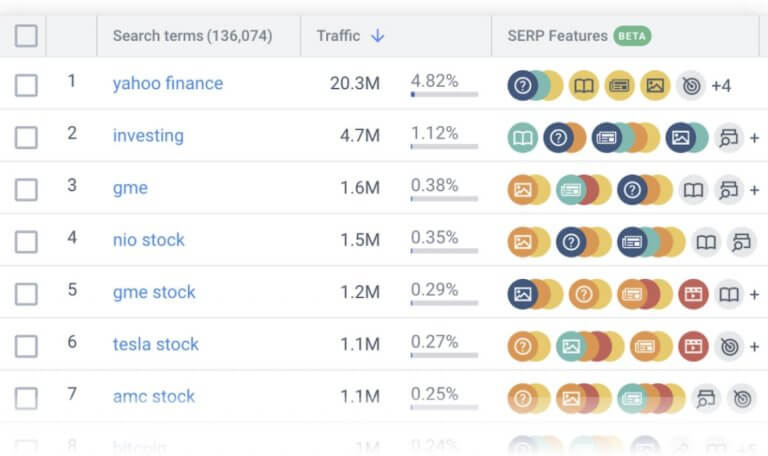 What’s New With Digital Marketing Intelligence? April Update