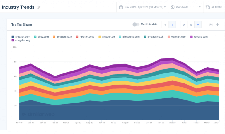 New Digital Research Intelligence Feature Updates - April