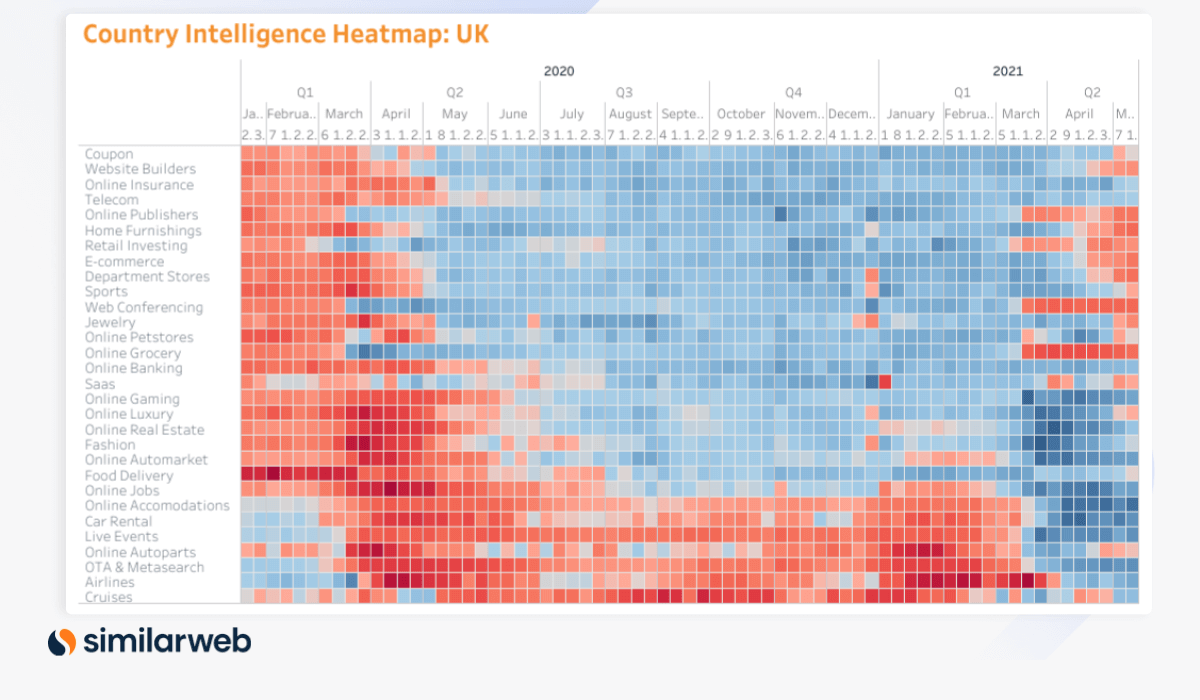 Digital Heat May UK industry heatmap