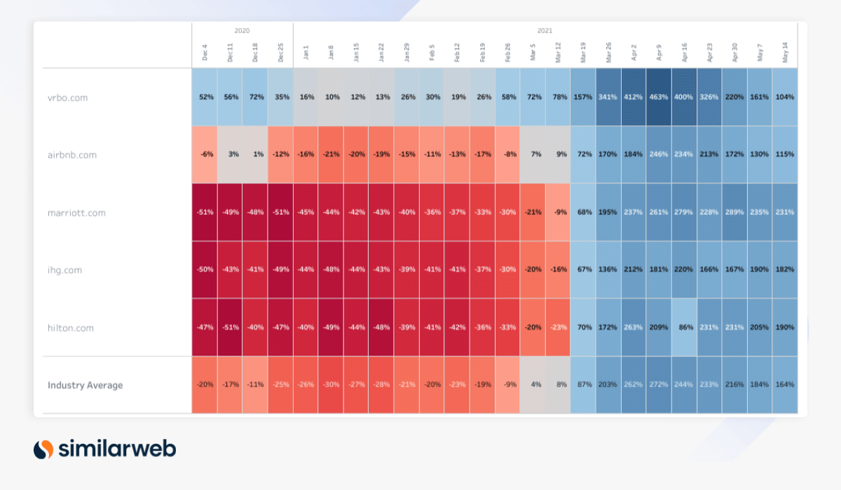 Digital Heat May US Online Accommodation Heatmap