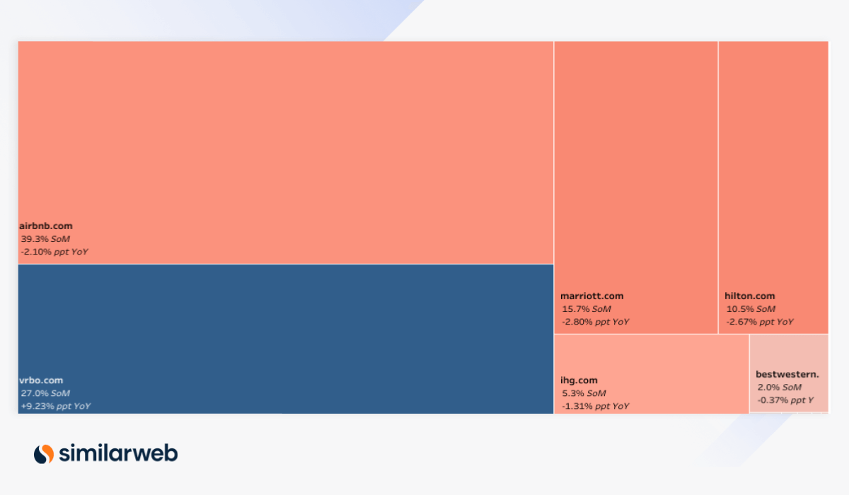 Digital Heat May US Online Accommodation Industry Share Treemap