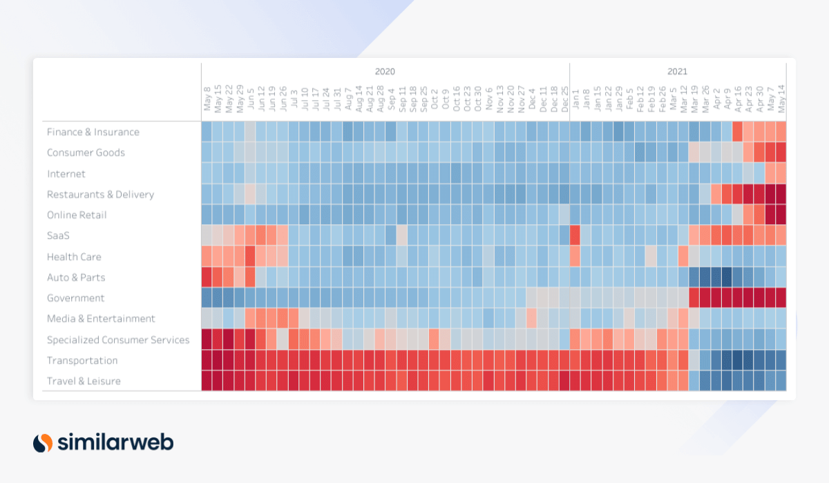 Digital Heat May US Sector Heatmap