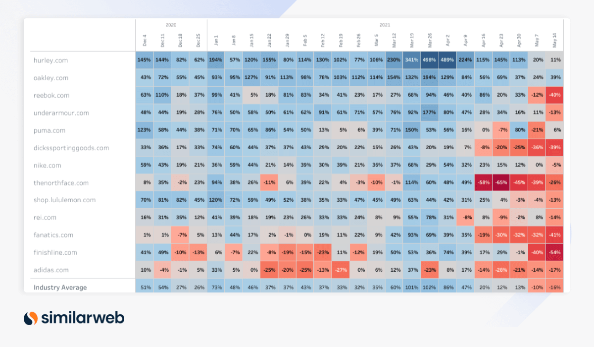 Digital Heat May US Sportswear Heatmap