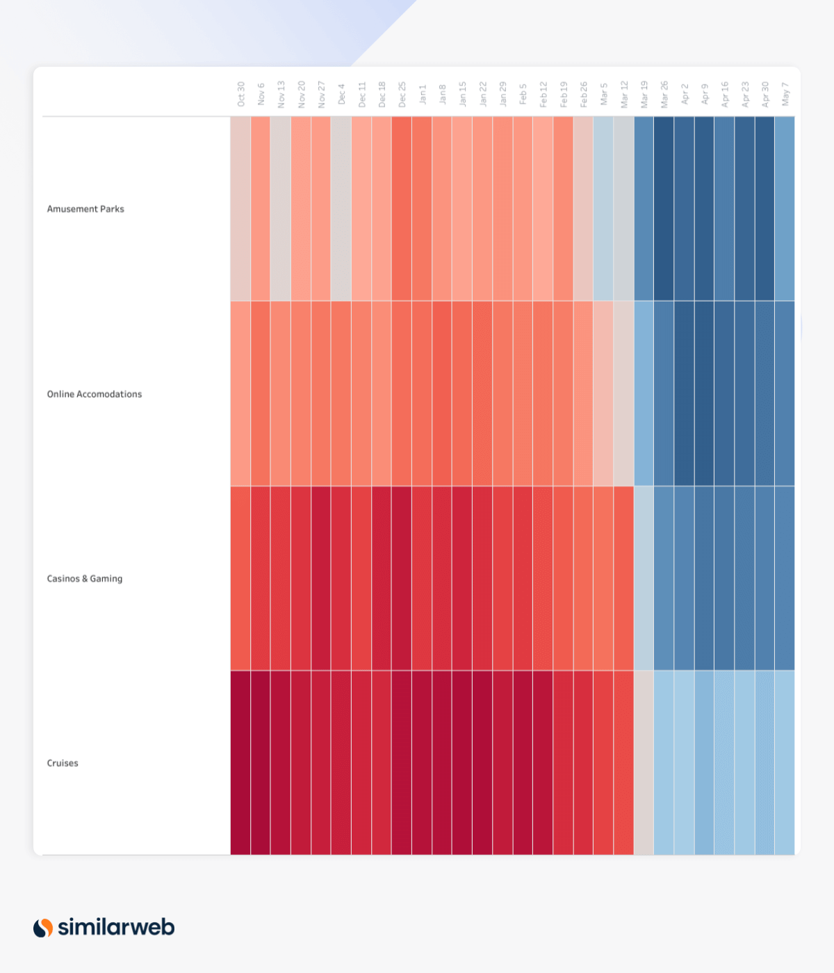 Digital Heat May US Travel Heatmap