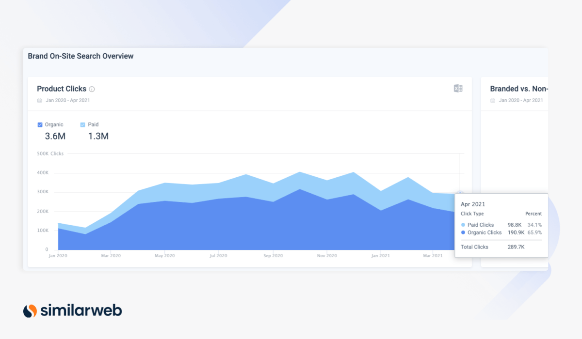 Green Gobbler: Search Clicks, Top Cleaning Suppliers