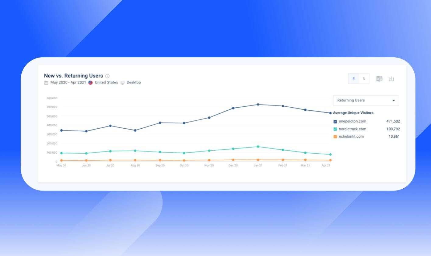 analyze the percent of new vs returning users when tracking audience growth and retention metrics