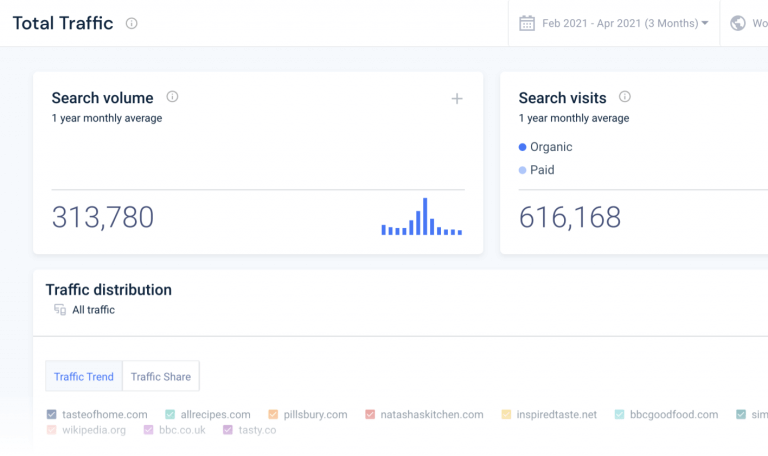 The Improved Formula Behind Our Keyword Volume Feature