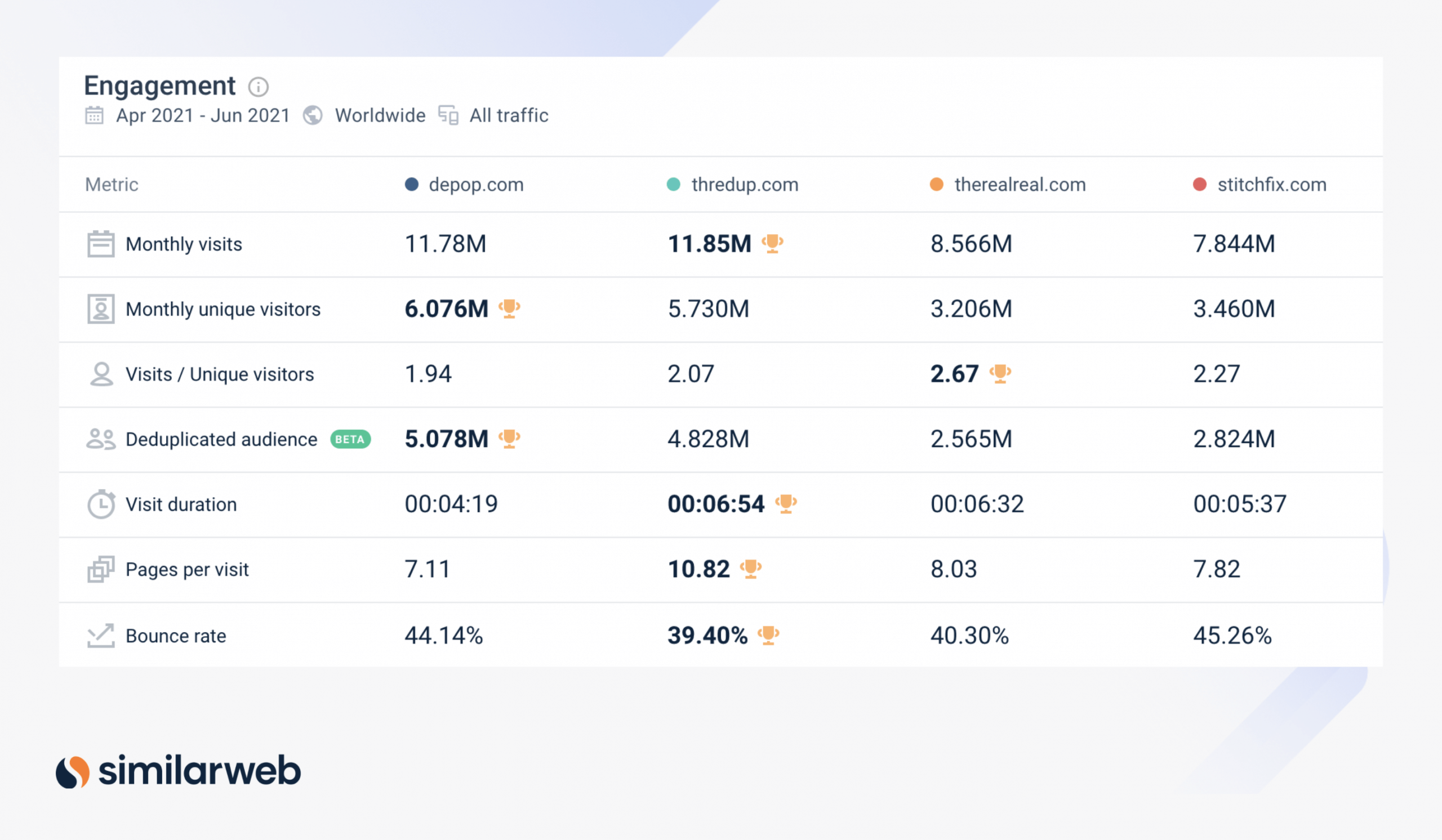 Depop audience engagement