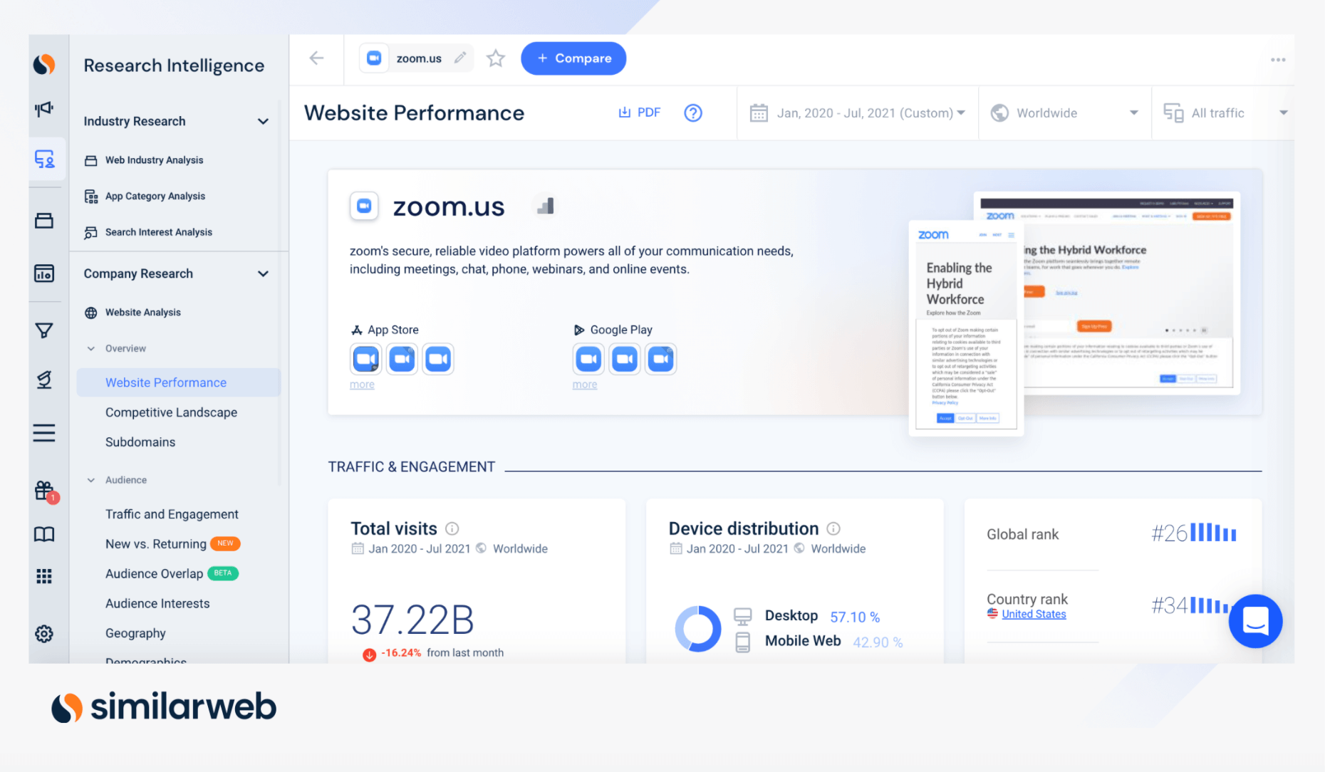 Zoom data profile