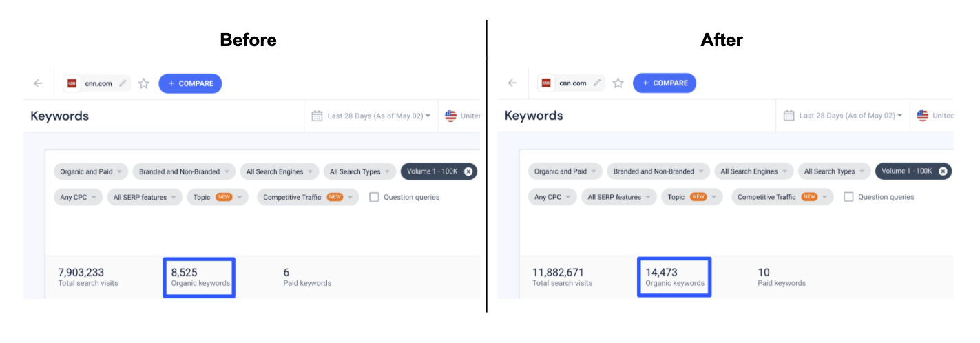 keyword groupings - before and after