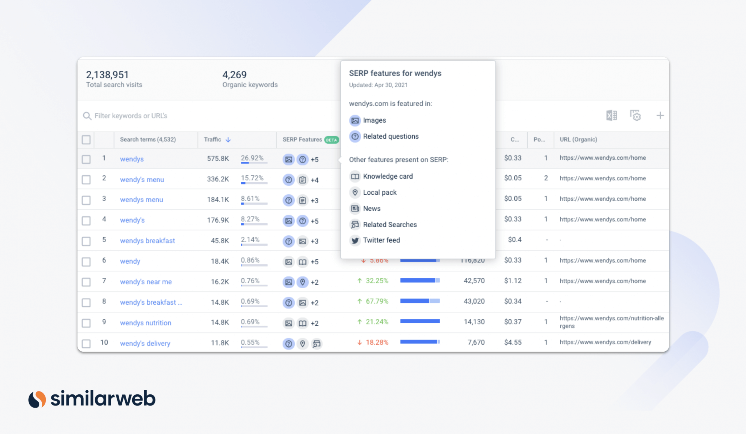 SERP Features from Similarweb