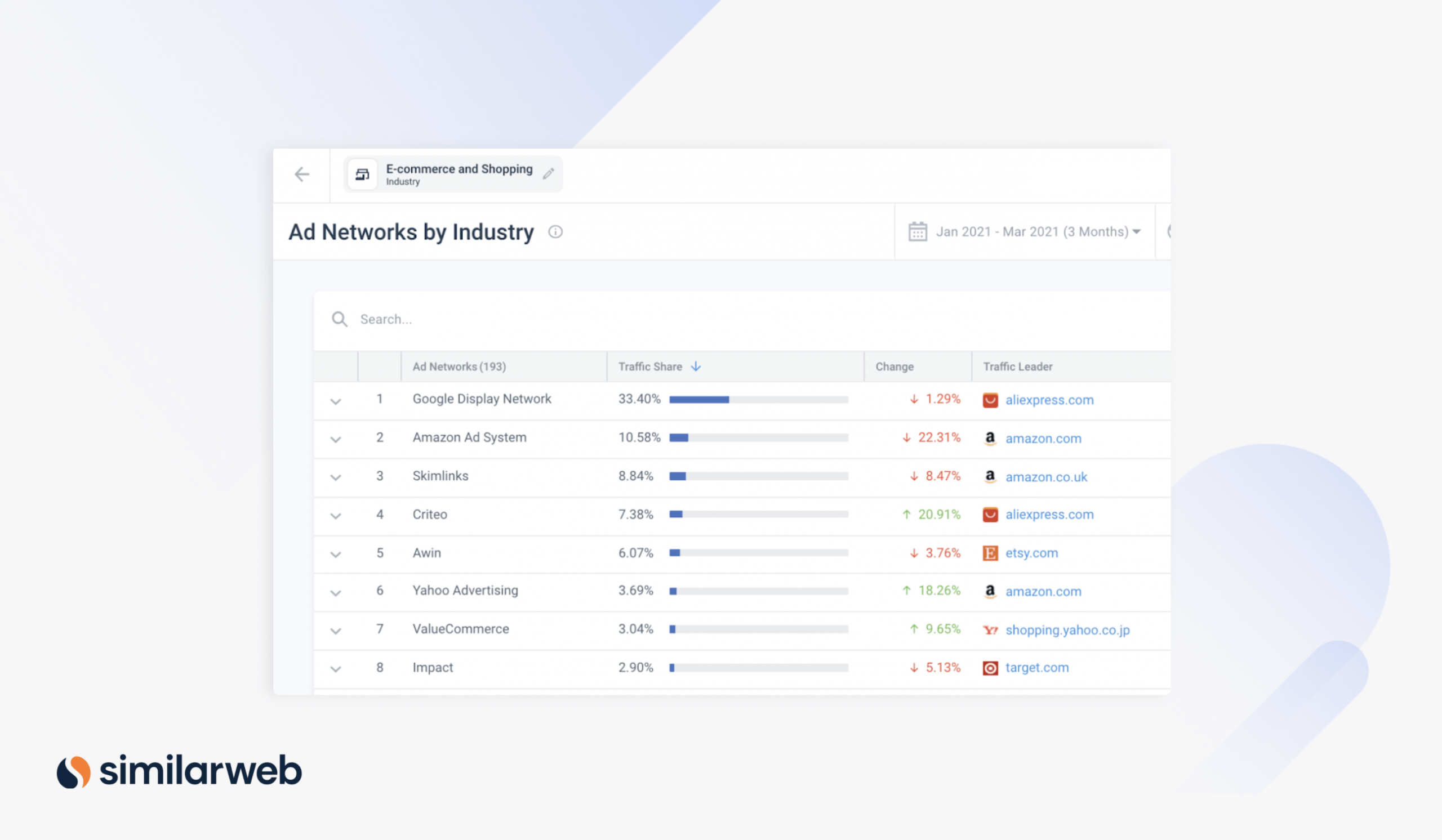 Industry Ad Networks by Similarweb