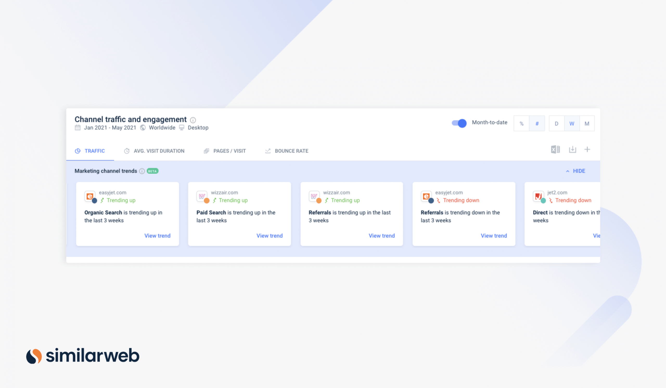 Competitive Channel Insights from Similarweb 