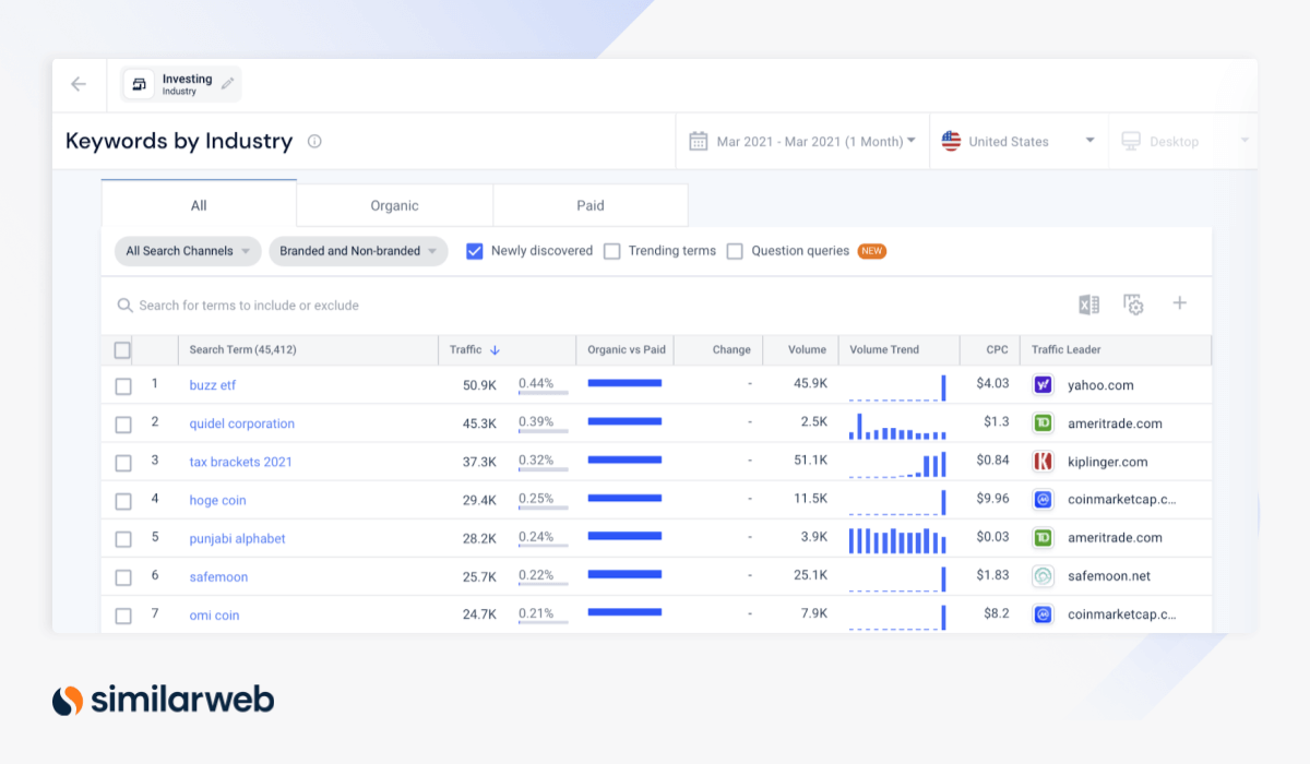 Screenshot - keywords by industry Investing - Similarweb