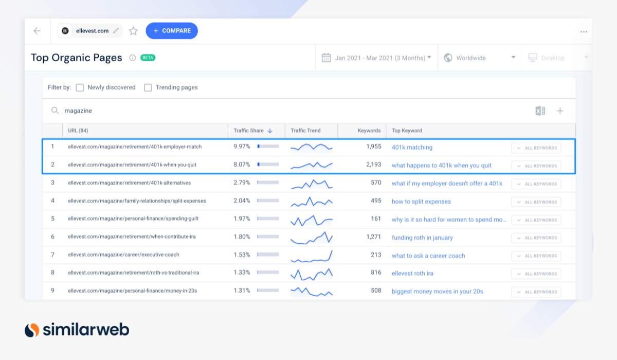 Screenshot - keywords by industry Investing - Top Organic - Similarweb