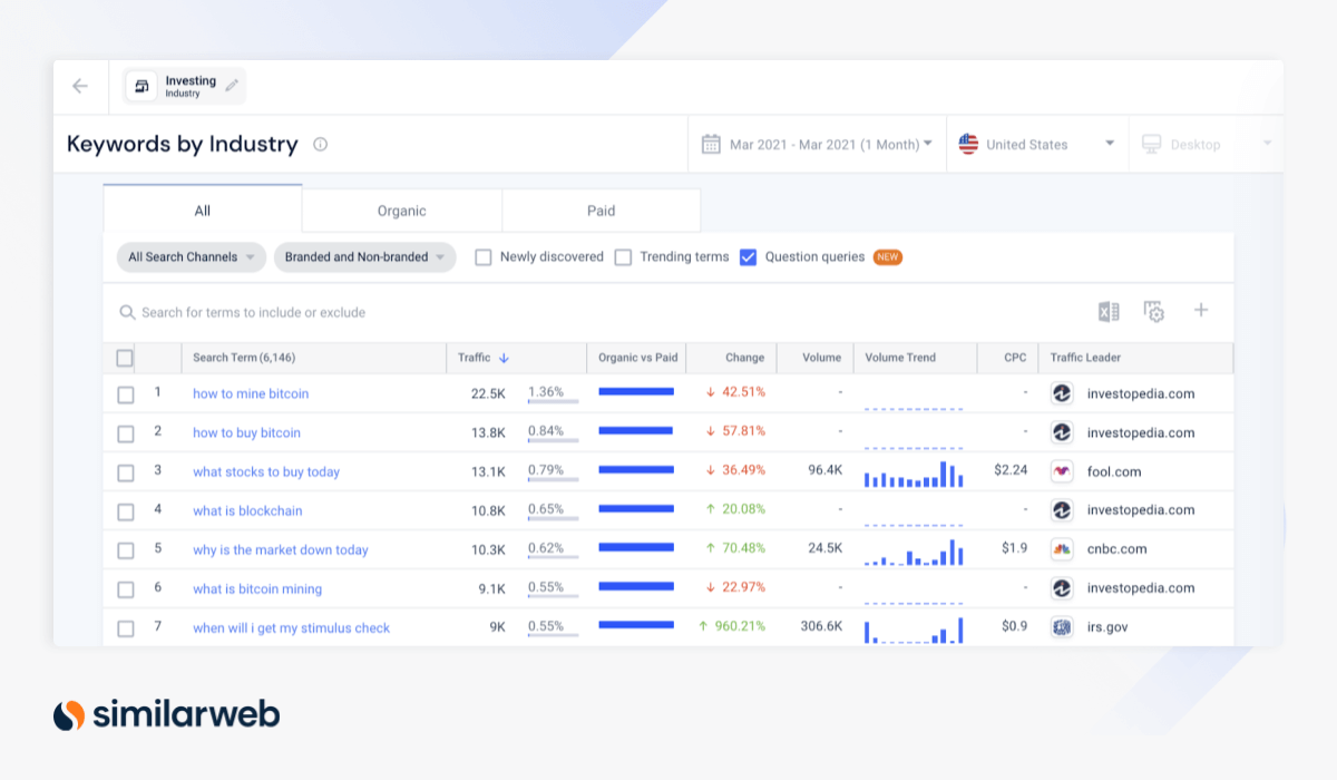 Screenshot - keywords by industry - Similarweb