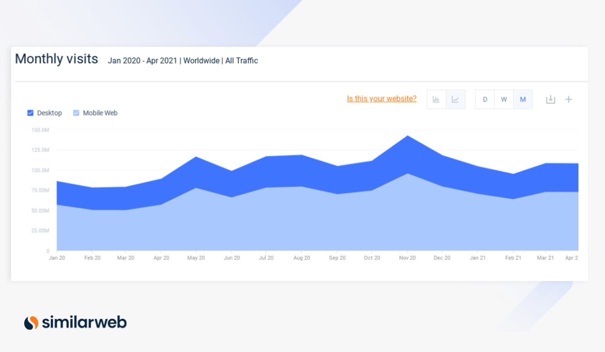 Similarweb PRO nike.com traffic and engagement