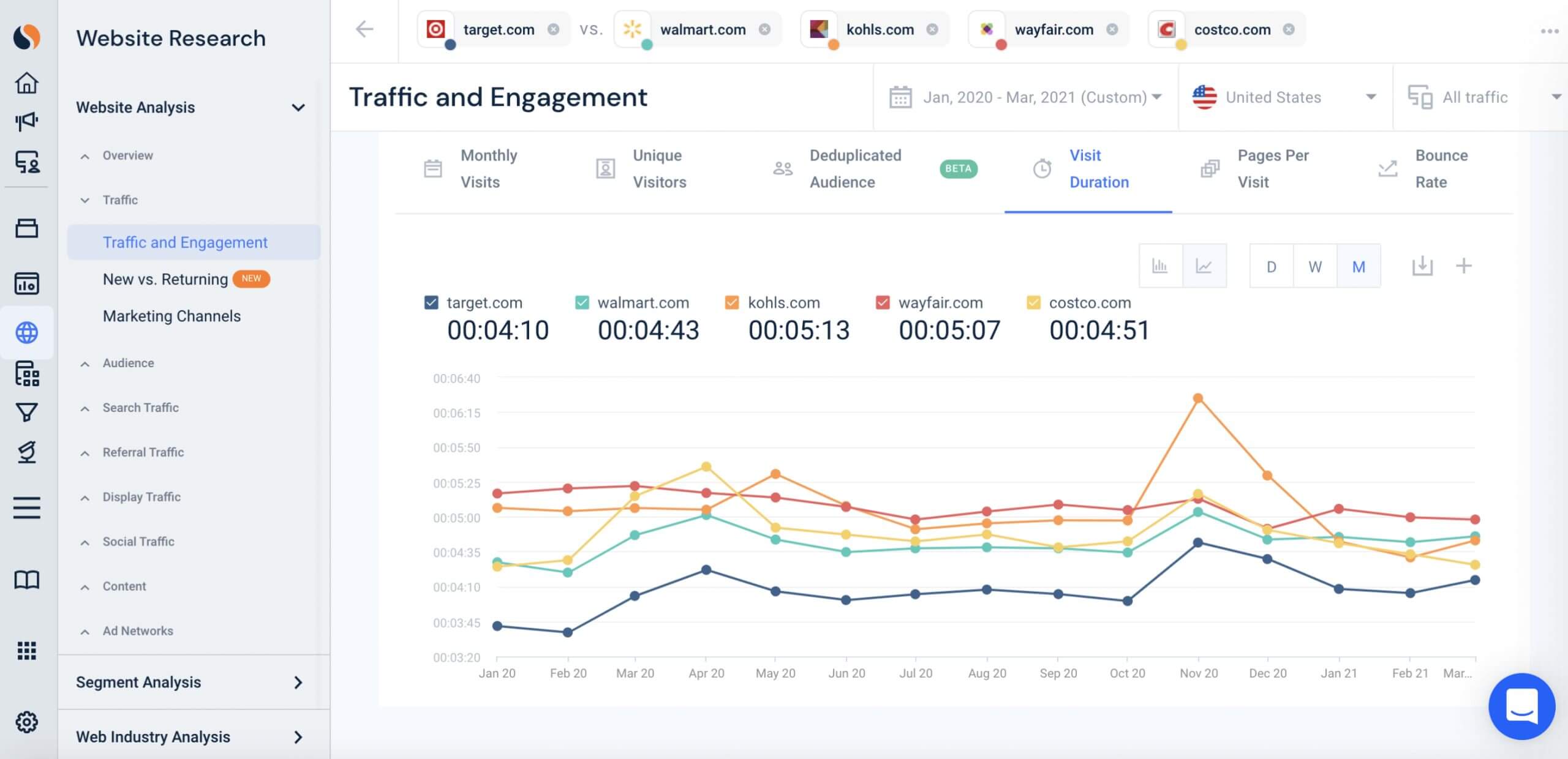 Target website visit duration