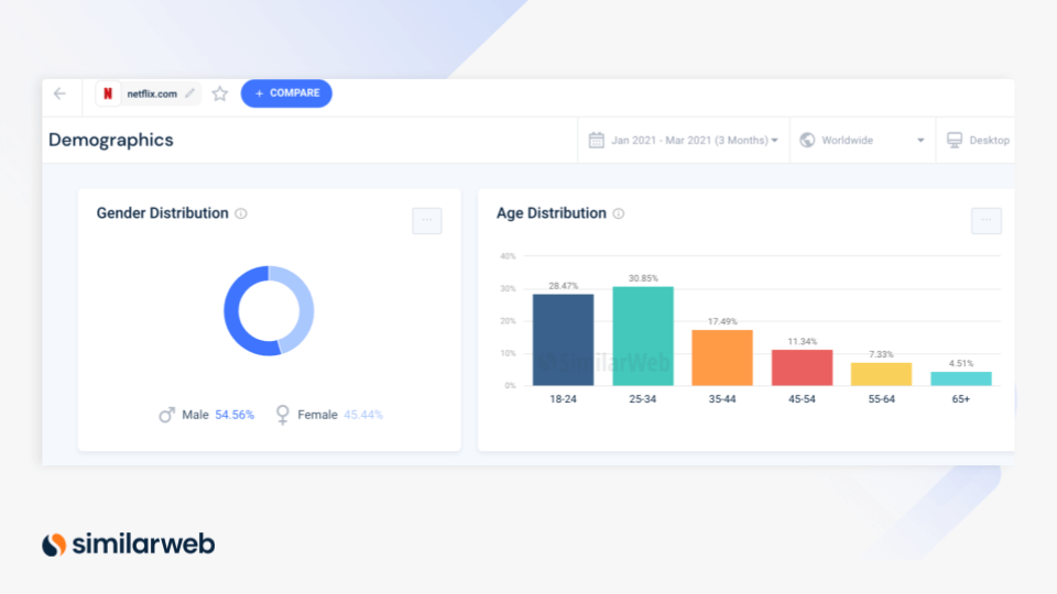 Audience Analysis: Definition with types and uses