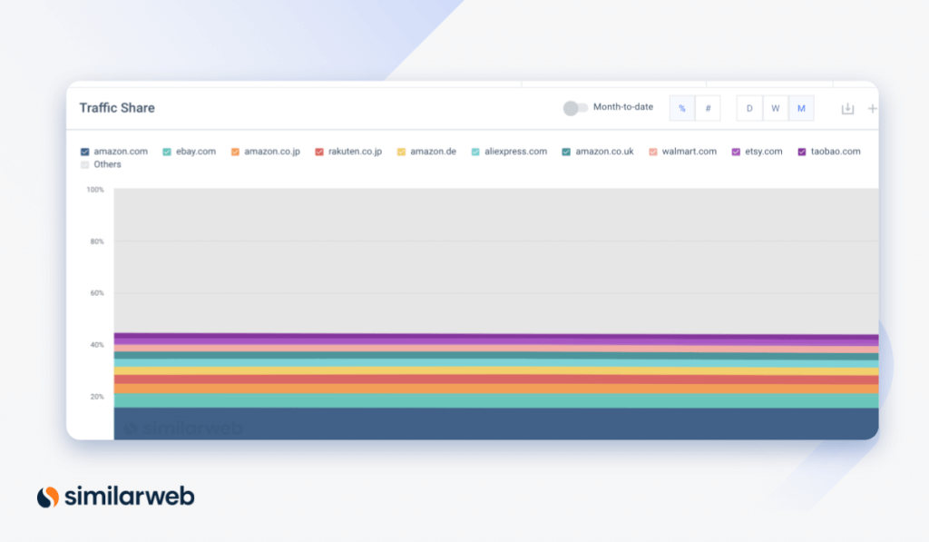 similarweb traffic share