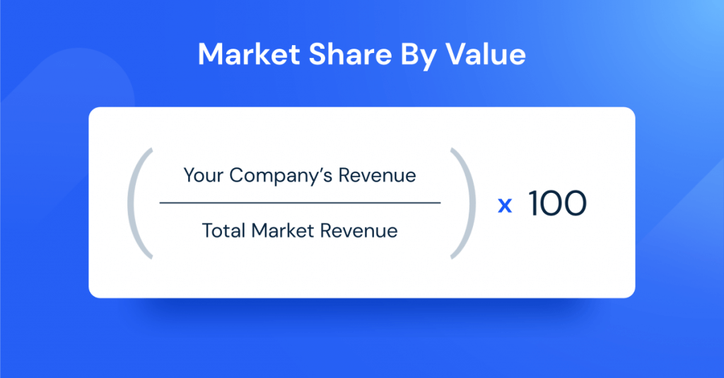 market share by value formula