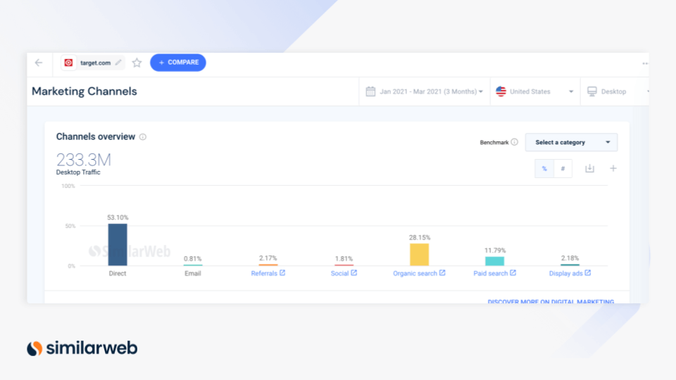 similarweb marketing channels deepdive screenshot