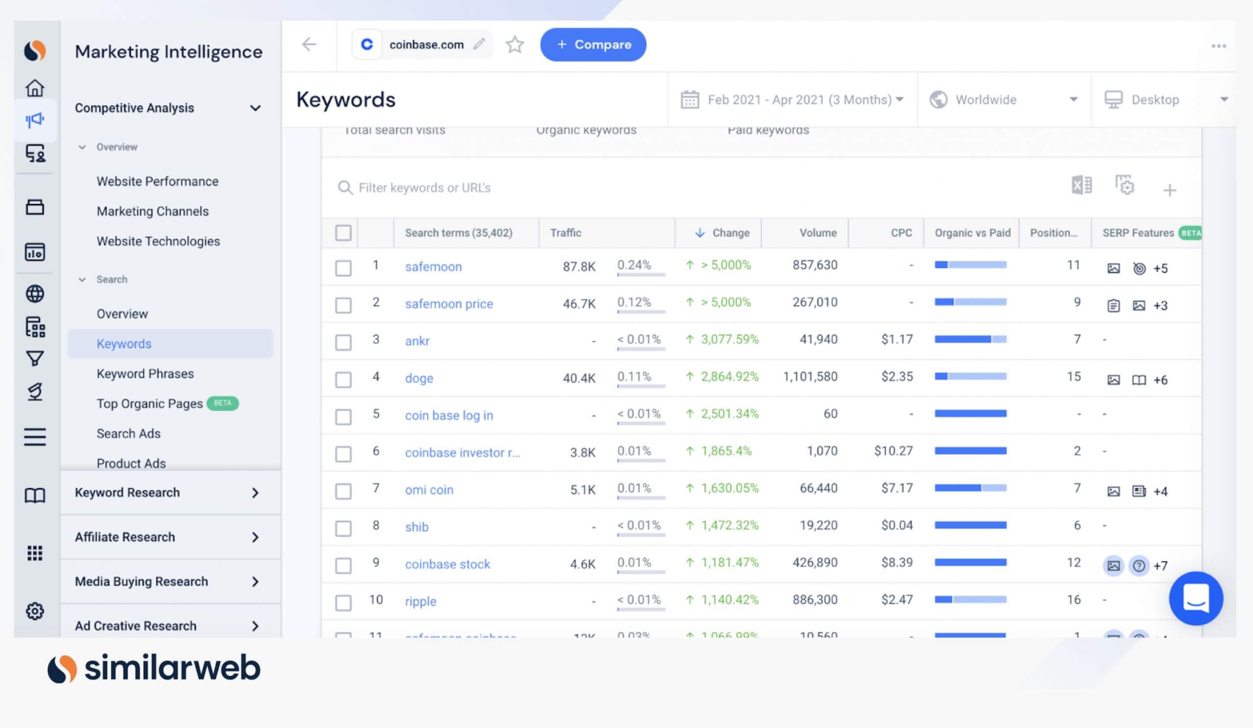 coinbase.com keywords