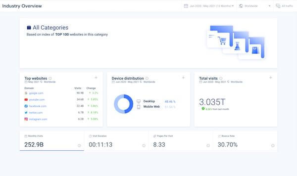 May Update: What's New in Digital Research Intelligence 