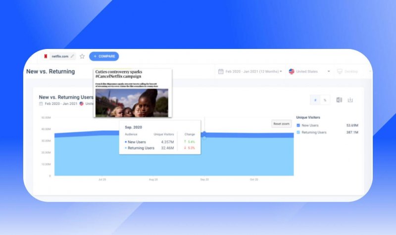 website retention rate - Streaming platforms