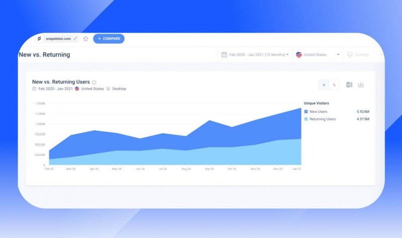 new visitors vs returning visitors - onepeloton.com