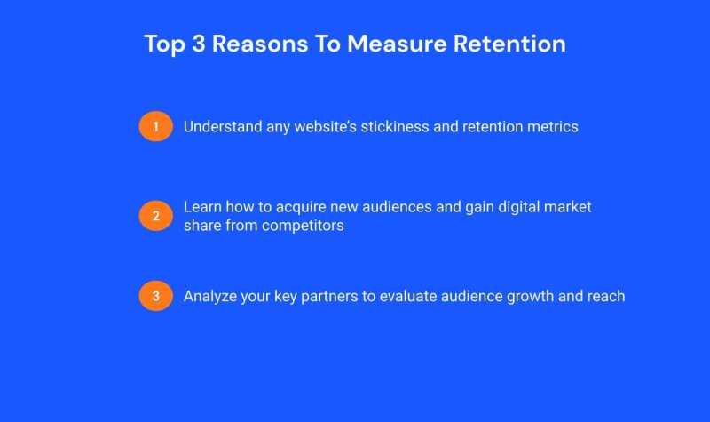 Top 3 Reasons to Measure Website Retention