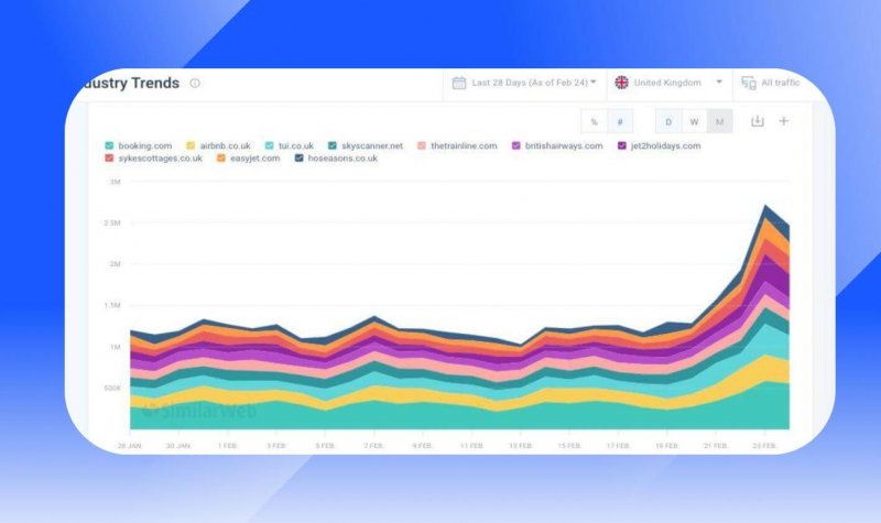 Industry trends - Travel websites