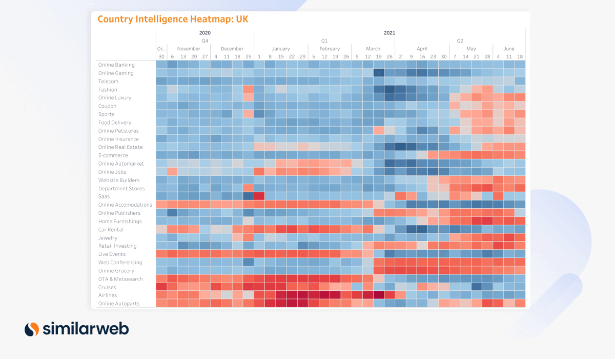 Digital Heat June UK industry heatmap