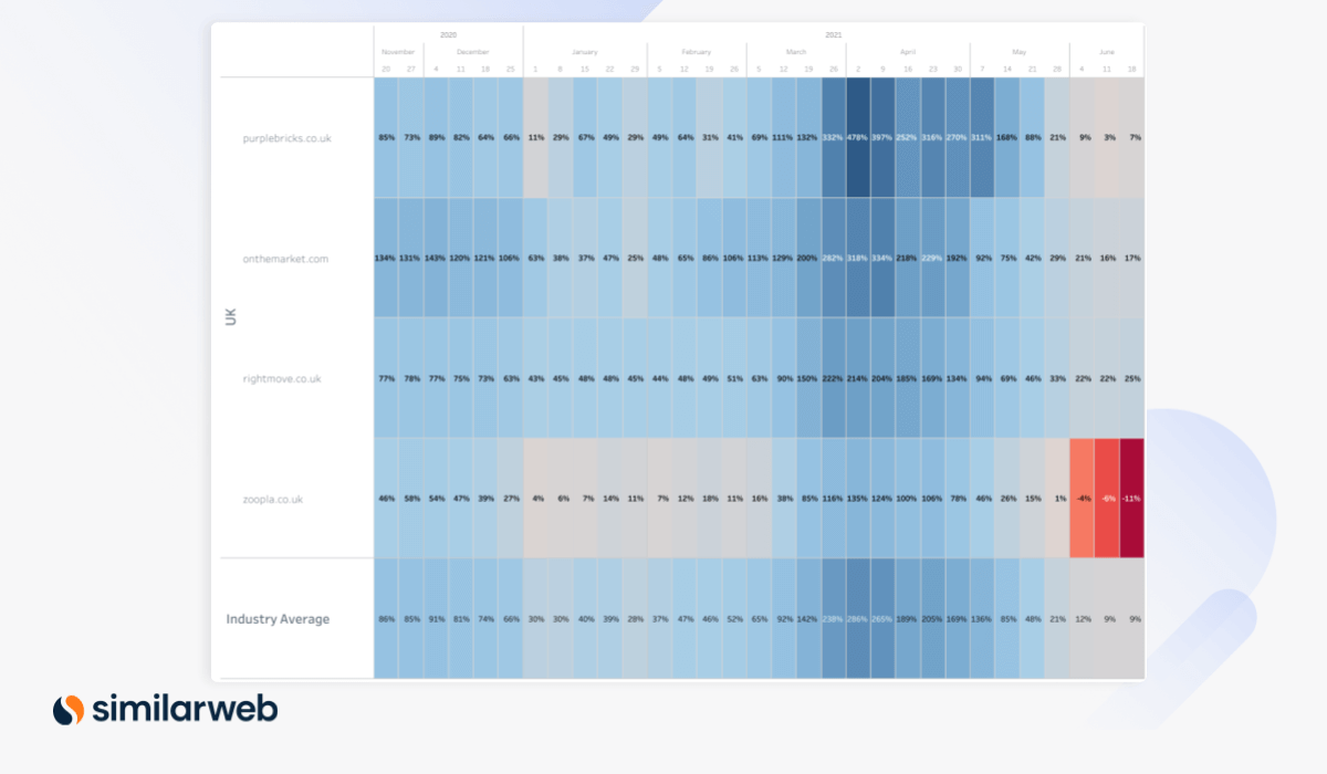 Digital Heat June online real estate indsutry treemap