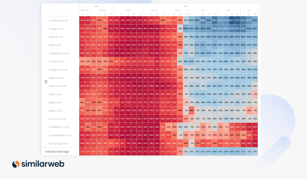 Digital Heat June OTA & metasearch UK industry heatmap