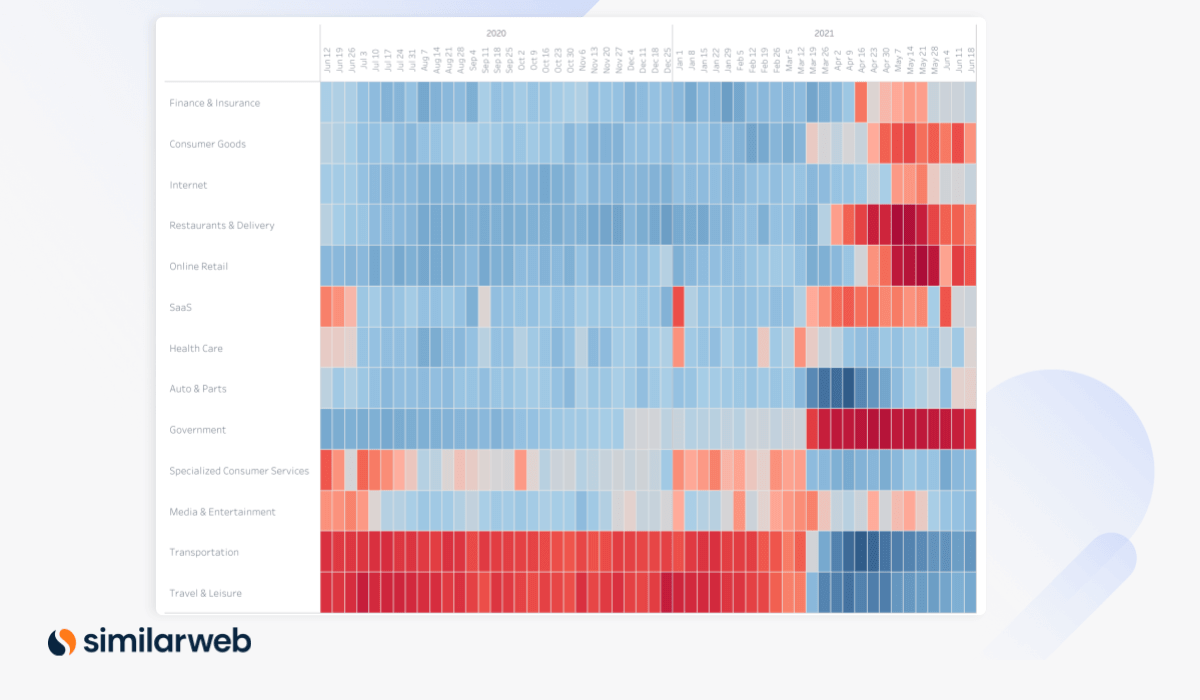 Digital Heat June US sector heatmap