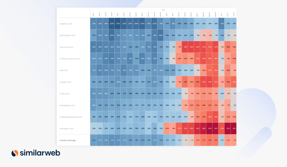 Digital Heat June Home Improvement US industry domain treemap