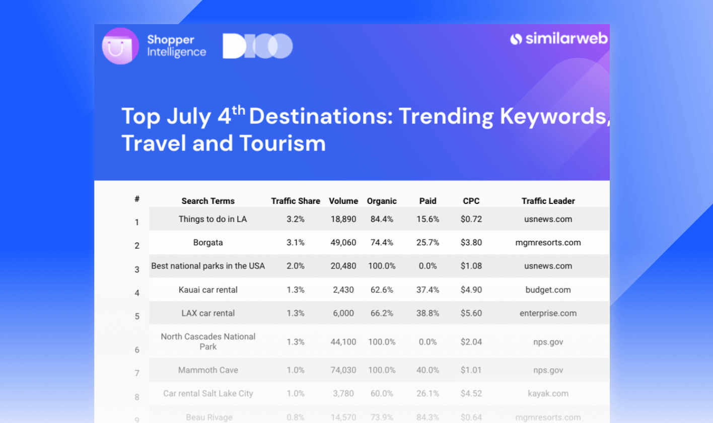 July 4th destinations