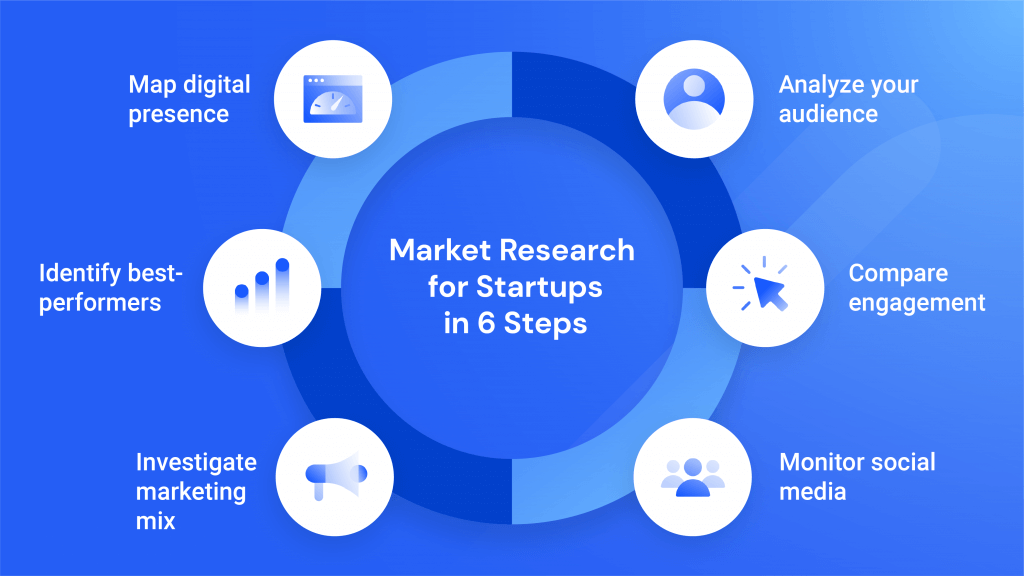 Market Research for Startups: Guide + Free Templates | Similarweb