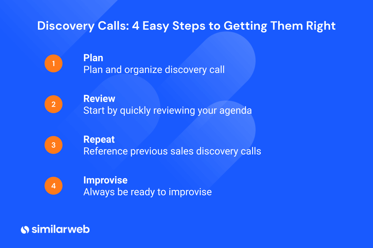 Discovery Call steps - Sales Intelligence