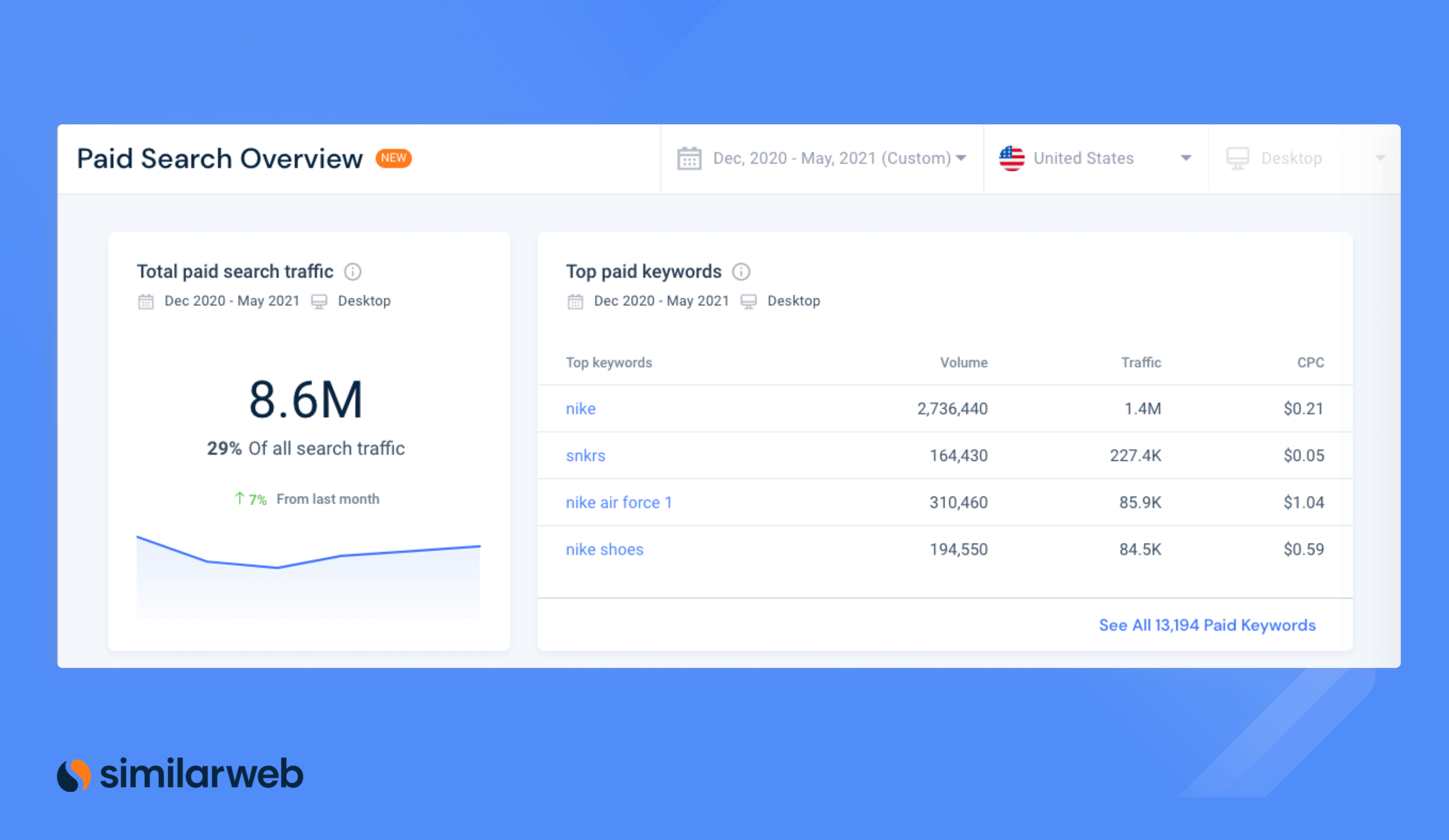 Paid Search Overview from Similarweb