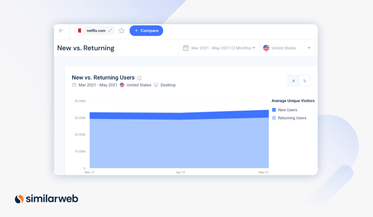 new vs returning visitors