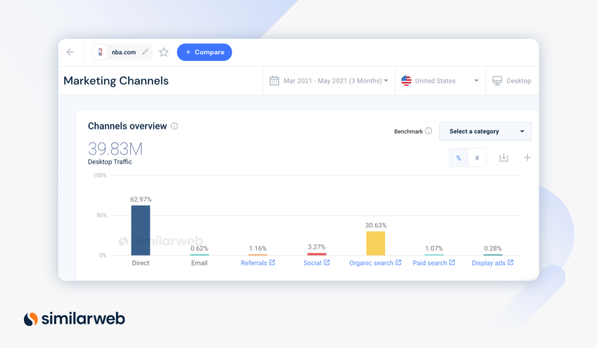 marketing channels similarweb