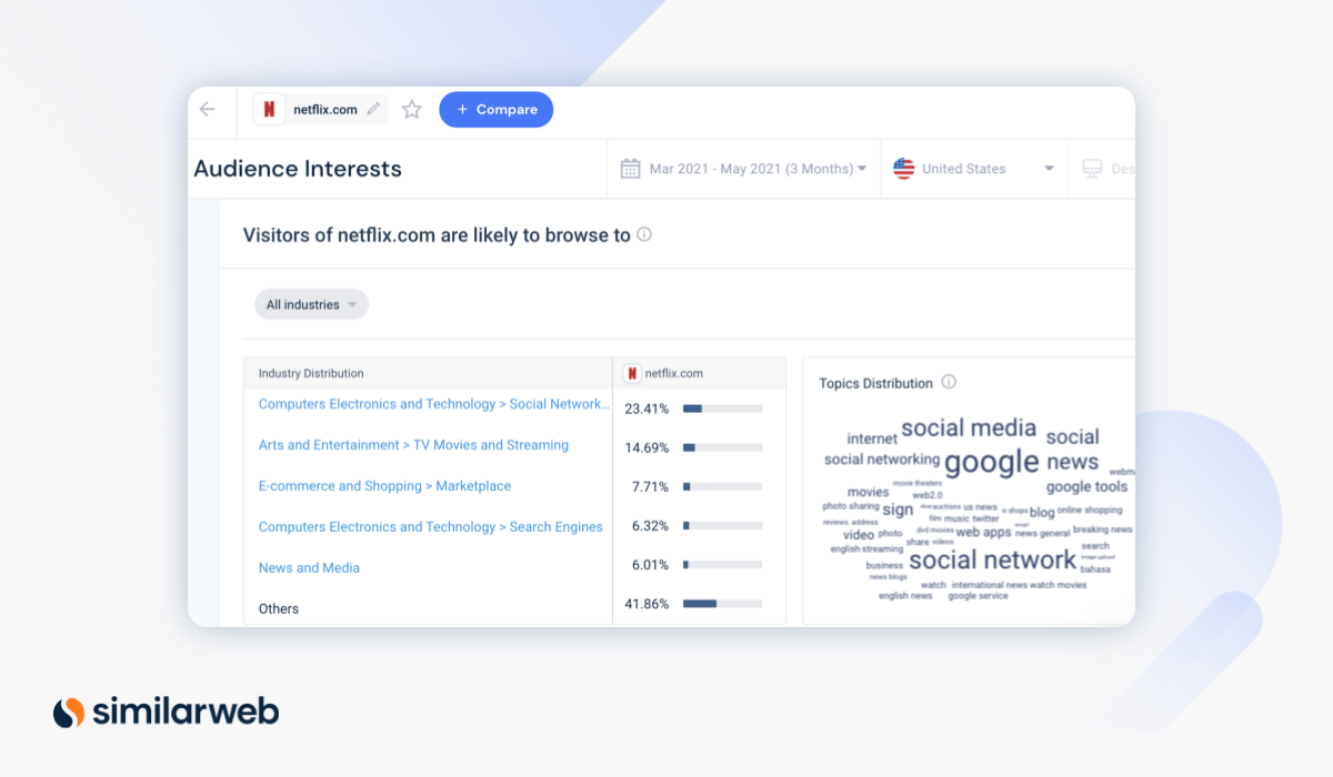 Situational audience analysis interests